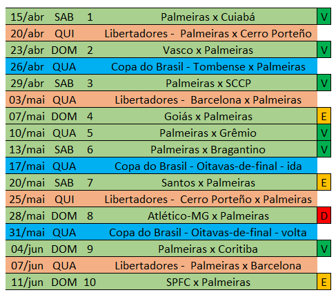 Veja a tabela de jogos do Palmeiras no Brasileirão 2023