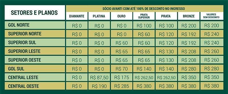 Preço dos ingressos para o jogo de despedida de Endrick: venda de ingressos para Palmeiras x San Lorenzo começa nesta sexta-feira.